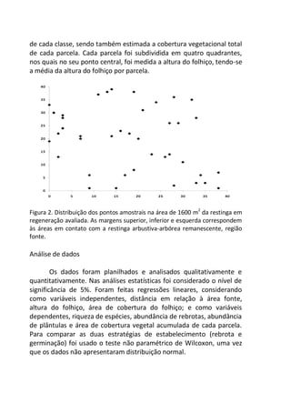 de cada classe, sendo também estimada a cobertura vegetacional total
de cada parcela. Cada parcela foi subdividida em quatro quadrantes,
nos quais no seu ponto central, foi medida a altura do folhiço, tendo-se
a média da altura do folhiço por parcela.
Figura 2. Distribuição dos pontos amostrais na área de 1600 m2
da restinga em
regeneração avaliada. As margens superior, inferior e esquerda correspondem
às áreas em contato com a restinga arbustiva-arbórea remanescente, região
fonte.
Análise de dados
Os dados foram planilhados e analisados qualitativamente e
quantitativamente. Nas análises estatísticas foi considerado o nível de
significância de 5%. Foram feitas regressões lineares, considerando
como variáveis independentes, distância em relação à área fonte,
altura do folhiço, área de cobertura do folhiço; e como variáveis
dependentes, riqueza de espécies, abundância de rebrotas, abundância
de plântulas e área de cobertura vegetal acumulada de cada parcela.
Para comparar as duas estratégias de estabelecimento (rebrota e
germinação) foi usado o teste não paramétrico de Wilcoxon, uma vez
que os dados não apresentaram distribuição normal.
 
