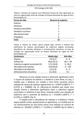 Ecologia de Campo na Ilha de Santa Catarina
PPG Ecologia UFSC 2011
55
Tabela 2. Número de espécies com diferentes formas de vida registradas na
área em regeneração inicial de restinga no Parque Municipal da Lagoa do Peri,
Florianópolis, SC.
Forma de Vida Número de espécies
Arbórea 7
Herbácea 3
Herbácea pteridófita 3
Herbácea suculenta 1
Não determinada 2
Trepadeira 6
Total 22
Tabela 3. Valores de média, desvio padrão (dp), mínimo e máximo dos
parâmetros de riqueza, porcentagem de cobertura vegetal acumulada,
abundância de rebrotas, plântulas e remanescentes arbustivos na área de
restinga em regeneração inicial no Parque Municipal da Lagoa do Peri,
Florianópolis, SC.
Parâmetros Média (dp) Mín-Máx
Riqueza 2,9 (2,1) 0 – 8
Folhiço (%) 86,8 (22,1) 10,5 – 98
Cobertura vegetal acumulada (%) 17,2 (19,8) 0 - 85,5
Abundância de rebrotas 19,8 (26,6) 0 – 120
Abundância de plântulas 1,0 (1,4) 0 – 6
Remanescentes arbustivos 0,1 (0,3) 0-1
Observou-se uma relação inversa e altamente significativa entre
a riqueza de espécies de plantas e a distância à área fonte, ou seja, à
medida que a distância em relação à área fonte aumenta ocorre
redução da riqueza de espécies regenerantes (y = 4,4979-0,1803*x; r2
=
0,3719; p = 0,00003; Fig. 4). Observou-se também que existe uma
relação inversa e altamente significativa entre a cobertura vegetal
acumulada e a distância à área fonte, havendo então uma redução da
cobertura com o aumento da distância (y = 27,8184-1,1854*x; r2
=
0,1728; p = 0,0076; Fig. 5).
A relação entre a abundância de rebrotas e a distância à fonte
seguiu padrão similar, apresentando-se significativa, e à medida que há
um distanciamento da área fonte ocorre uma redução no número de
rebrotas (y = 30,8181-1,2298*x; r2
= 0,1034; p = 0,0430; Fig. 6). Sobre a
 