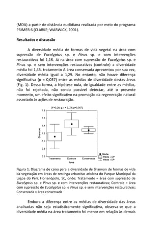 (MDA) a partir de distância euclidiana realizada por meio do programa
PRIMER 6 (CLARKE; WARWICK, 2001).
Resultados e discussão
A diversidade média de formas de vida vegetal na área com
supressão de Eucalyptus sp. e Pinus sp. e com intervenções
restaurativas foi 1,18. Já na área com supressão de Eucalyptus sp. e
Pinus sp. e sem intervenções restaurativas (controle) a diversidade
média foi 1,45. tratamento A área conservada apresentou por sua vez,
diversidade média igual a 1,29. No entanto, não houve diferença
significativa (p = 0,057) entre as médias de diversidade destas áreas
(Fig. 1). Dessa forma, a hipótese nula, de igualdade entre as médias,
não foi rejeitada, não sendo possível detectar, até o presente
momento, um efeito significativo na promoção da regeneração natural
associado às ações de restauração.
Figura 1. Diagrama de caixa para a diversidade de Shannon de formas de vida
da vegetação em áreas de restinga arbustivo-arbórea do Parque Municipal da
Lagoa do Peri, Florianópolis, SC, onde: Tratamento = área com supressão de
Eucalyptus sp. e Pinus sp. e com intervenções restaurativas; Controle = área
com supressão de Eucalyptus sp. e Pinus sp. e sem intervenções restaurativas;
Conservada = área conservada
Embora a diferença entre as médias de diversidade das áreas
analisadas não seja estatisticamente significativa, observa-se que a
diversidade média na área tratamento foi menor em relação às demais
 