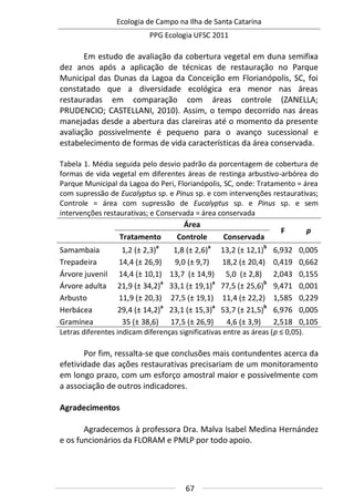 Ecologia de Campo na Ilha de Santa Catarina
PPG Ecologia UFSC 2011
67
Em estudo de avaliação da cobertura vegetal em duna semifixa
dez anos após a aplicação de técnicas de restauração no Parque
Municipal das Dunas da Lagoa da Conceição em Florianópolis, SC, foi
constatado que a diversidade ecológica era menor nas áreas
restauradas em comparação com áreas controle (ZANELLA;
PRUDENCIO; CASTELLANI, 2010). Assim, o tempo decorrido nas áreas
manejadas desde a abertura das clareiras até o momento da presente
avaliação possivelmente é pequeno para o avanço sucessional e
estabelecimento de formas de vida características da área conservada.
Tabela 1. Média seguida pelo desvio padrão da porcentagem de cobertura de
formas de vida vegetal em diferentes áreas de restinga arbustivo-arbórea do
Parque Municipal da Lagoa do Peri, Florianópolis, SC, onde: Tratamento = área
com supressão de Eucalyptus sp. e Pinus sp. e com intervenções restaurativas;
Controle = área com supressão de Eucalyptus sp. e Pinus sp. e sem
intervenções restaurativas; e Conservada = área conservada
Área
F p
Tratamento Controle Conservada
Samambaia 1,2 (± 2,3)
a
1,8 (± 2,6)
a
13,2 (± 12,1)
b
6,932 0,005
Trepadeira 14,4 (± 26,9) 9,0 (± 9,7) 18,2 (± 20,4) 0,419 0,662
Árvore juvenil 14,4 (± 10,1) 13,7 (± 14,9) 5,0 (± 2,8) 2,043 0,155
Árvore adulta 21,9 (± 34,2)
a
33,1 (± 19,1)
a
77,5 (± 25,6)
b
9,471 0,001
Arbusto 11,9 (± 20,3) 27,5 (± 19,1) 11,4 (± 22,2) 1,585 0,229
Herbácea 29,4 (± 14,2)
a
23,1 (± 15,3)
a
53,7 (± 21,5)
b
6,976 0,005
Gramínea 35 (± 38,6) 17,5 (± 26,9) 4,6 (± 3,9) 2,518 0,105
Letras diferentes indicam diferenças significativas entre as áreas (p ≤ 0,05).
Por fim, ressalta-se que conclusões mais contundentes acerca da
efetividade das ações restaurativas precisariam de um monitoramento
em longo prazo, com um esforço amostral maior e possivelmente com
a associação de outros indicadores.
Agradecimentos
Agradecemos à professora Dra. Malva Isabel Medina Hernández
e os funcionários da FLORAM e PMLP por todo apoio.
 