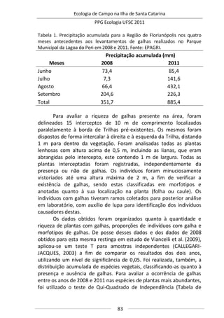 Ecologia de Campo na Ilha de Santa Catarina
PPG Ecologia UFSC 2011
83
Tabela 1. Precipitação acumulada para a Região de Florianópolis nos quatro
meses antecedentes aos levantamentos de galhas realizados no Parque
Municipal da Lagoa do Peri em 2008 e 2011. Fonte: EPAGRI.
Meses
Precipitação acumulada (mm)
2008 2011
Junho 73,4 85,4
Julho 7,3 141,6
Agosto 66,4 432,1
Setembro 204,6 226,3
Total 351,7 885,4
Para avaliar a riqueza de galhas presente na área, foram
delineados 15 interceptos de 10 m de comprimento localizados
paralelamente à borda de Trilhas pré-existentes. Os mesmos foram
dispostos de forma intercalar à direita e à esquerda da Trilha, distando
1 m para dentro da vegetação. Foram analisadas todas as plantas
lenhosas com altura acima de 0,5 m, incluindo as lianas, que eram
abrangidas pelo intercepto, este contendo 1 m de largura. Todas as
plantas interceptadas foram registradas, independentemente da
presença ou não de galhas. Os indivíduos foram minuciosamente
vistoriados até uma altura máxima de 2 m, a fim de verificar a
existência de galhas, sendo estas classificadas em morfotipos e
anotadas quanto à sua localização na planta (folha ou caule). Os
indivíduos com galhas tiveram ramos coletados para posterior análise
em laboratório, com auxílio de lupa para identificação dos indivíduos
causadores destas.
Os dados obtidos foram organizados quanto à quantidade e
riqueza de plantas com galhas, proporções de indivíduos com galha e
morfotipos de galhas. De posse desses dados e dos dados de 2008
obtidos para esta mesma restinga em estudo de Viancelli et al. (2009),
aplicou-se um teste T para amostras independentes (CALLEGARI-
JACQUES, 2003) a fim de comparar os resultados dos dois anos,
utilizando um nível de significância de 0,05. Foi realizada, também, a
distribuição acumulada de espécies vegetais, classificando-as quanto à
presença e ausência de galhas. Para avaliar a ocorrência de galhas
entre os anos de 2008 e 2011 nas espécies de plantas mais abundantes,
foi utilizado o teste de Qui-Quadrado de Independência (Tabela de
 
