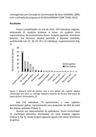 0
10
20
30
40
50
60
Númerototaldeplantas
Sem galhas
Com Galhas
Contingência) com Correção de Continuidade de Yates (VERZANI, 2005)
com a utilização do programa R (R DEVELOPMENT CORE TEAM, 2011).
Resultados
Foram contabilizados no ano de 2011, 159 indivíduos vegetais,
totalizando 21 espécies lenhosas e lianas. As espécies mais
representativas do levantamento foram: Guapira opposita, Gomidesia
palustris, Ilex theezans, Ocotea pulchella e Ouratea salicifolia,
contribuindo com 51, 26, 24, 19 e 12 indivíduos, respectivamente (Fig.
1).
Figura 1. Número total de plantas com e sem galhas por espécie vegetal
amostradas em 2011 na restinga arbustiva-arbórea do Parque Municipal da
Lagoa do Peri, Florianópolis, SC
Dos 159 indivíduos, 73 pertencentes a nove espécies
apresentavam galhas, representando uma proporção de 46% do total
das plantas avaliadas (Tabela 2).
Quanto aos representantes de galhadores, foram encontrados
15 morfotipos diferentes distribuídos em nove espécies vegetais
(Tabela 3, Fig. 1), sendo Guapira opposita aquela com maior ocorrência
de galhas.
 