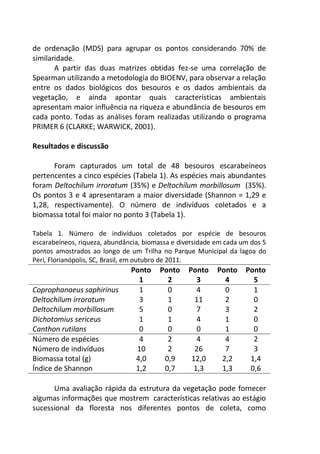 de ordenação (MDS) para agrupar os pontos considerando 70% de
similaridade.
A partir das duas matrizes obtidas fez-se uma correlação de
Spearman utilizando a metodologia do BIOENV, para observar a relação
entre os dados biológicos dos besouros e os dados ambientais da
vegetação, e ainda apontar quais características ambientais
apresentam maior influência na riqueza e abundância de besouros em
cada ponto. Todas as análises foram realizadas utilizando o programa
PRIMER 6 (CLARKE; WARWICK, 2001).
Resultados e discussão
Foram capturados um total de 48 besouros escarabeíneos
pertencentes a cinco espécies (Tabela 1). As espécies mais abundantes
foram Deltochilum irroratum (35%) e Deltochilum morbillosum (35%).
Os pontos 3 e 4 apresentaram a maior diversidade (Shannon = 1,29 e
1,28, respectivamente). O número de indivíduos coletados e a
biomassa total foi maior no ponto 3 (Tabela 1).
Tabela 1. Número de indivíduos coletados por espécie de besouros
escarabeíneos, riqueza, abundância, biomassa e diversidade em cada um dos 5
pontos amostrados ao longo de um Trilha no Parque Municipal da lagoa do
Peri, Florianópolis, SC, Brasil, em outubro de 2011.
Ponto
1
Ponto
2
Ponto
3
Ponto
4
Ponto
5
Coprophanaeus saphirinus 1 0 4 0 1
Deltochilum irroratum 3 1 11 2 0
Deltochilum morbillosum 5 0 7 3 2
Dichotomius sericeus 1 1 4 1 0
Canthon rutilans 0 0 0 1 0
Número de espécies 4 2 4 4 2
Número de indivíduos 10 2 26 7 3
Biomassa total (g) 4,0 0,9 12,0 2,2 1,4
Índice de Shannon 1,2 0,7 1,3 1,3 0,6
Uma avaliação rápida da estrutura da vegetação pode fornecer
algumas informações que mostrem características relativas ao estágio
sucessional da floresta nos diferentes pontos de coleta, como
 
