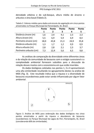 Ecologia de Campo na Ilha de Santa Catarina
PPG Ecologia UFSC 2011
97
densidade arbórea e do sub-bosque, altura média de árvores e
arbustos e área basal (Tabela 2).
Tabela 2. Valores médios para dados estruturais da vegetação em cinco pontos
amostrados no Parque Municipal da Florianópolis, SC, Brasil.
Ponto
1
Ponto
2
Ponto
3
Ponto
4
Ponto
5
Distância árvore (m) 1,6 2,4 4,1 2,3 2,3
Altura árvore (m) 5,5 6,9 5,9 6,9 8,4
Perímetro árvore (cm) 18,0 43,8 21,3 24,9 35,8
Distância arbusto (m) 1,3 1,7 1,2 0,9 0,9
Altura arbusto (m) 2,8 2,8 2,1 2,3 3,7
Perímetro arbusto (cm) 7,3 12,4 5,6 6,5 9,8
As análises de comparação da diversidade entre diferentes áreas
e da relação da comunidade de besouros com o estágio sucessional e a
complexidade ambiental fornecem subsídios para a discussão da
relação desses insetos com o ecossistema em que estão inseridos.
Os dados biológicos coletados nos pontos 1, 3 e 4 apresentaram
uma alta similaridade resultando no agrupamento destes na análise de
MDS (Fig. 3). Este resultado indica que a riqueza e a diversidade de
besouros escarabeíneos pode estar sendo influenciada por algum fator
ambiental.
Figura 3. Análise de MDS para ordenação dos dados biológicos nos cinco
pontos amostrados a partir da riqueza e abundancia de besouros
escarabeíneos no Parque Municipal da Lagoa do Peri, Florianópolis, SC, Brasil
(considerando 60% de similaridade).
 