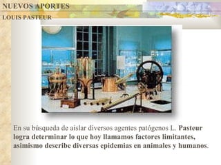 NUEVOS APORTES LOUIS PASTEUR En su búsqueda de aislar diversos agentes patógenos L.  Pasteur logra determinar lo que hoy llamamos factores limitantes, asimismo describe diversas epidemias en animales y humanos . 
