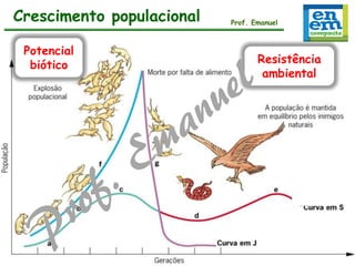 Crescimento populacional
Potencial
biótico

Prof. Emanuel

Resistência
ambiental

 