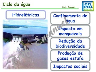 Ciclo da água
Hidrelétricas

Prof. Emanuel

Confinamento de
água

Impacto em
manguezais
Redução da
biodiversidade
Produção de
gases estufa

Impactos sociais

 
