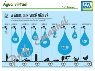 Água virtual

Prof. Emanuel

 