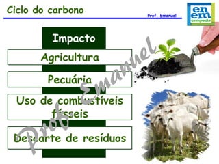 Ciclo do carbono

Impacto
s
Agricultura
Pecuária
Uso de combustíveis
fósseis

Descarte de resíduos

Prof. Emanuel

 
