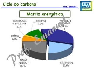 Ciclo do carbono
Matriz energética

Prof. Emanuel

 