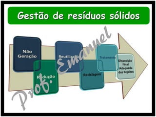 Gestão de resíduos sólidos

 