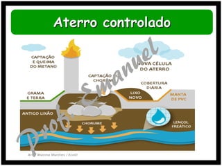 Aterro controlado

 