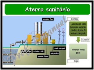 Aterro sanitário

 