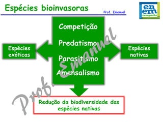 Espécies bioinvasoras

Prof. Emanuel

Competição
Espécies
exóticas

Predatismo
Parasitismo
Amensalismo

Redução da biodiversidade das
espécies nativas

Espécies
nativas

 