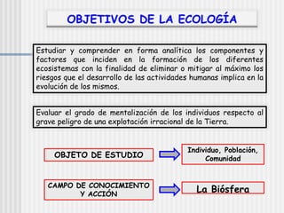 Estudiar y comprender en forma analítica los componentes y
factores que inciden en la formación de los diferentes
ecosistemas con la finalidad de eliminar o mitigar al máximo los
riesgos que el desarrollo de las actividades humanas implica en la
evolución de los mismos.
Evaluar el grado de mentalización de los individuos respecto al
grave peligro de una explotación irracional de la Tierra.
OBJETO DE ESTUDIO
CAMPO DE CONOCIMIENTO
Y ACCIÓN
Individuo, Población,
Comunidad
La Biósfera
 