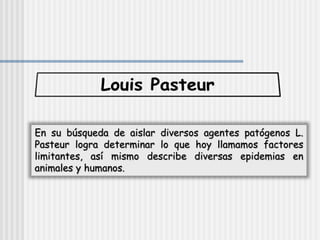 En su búsqueda de aislar diversos agentes patógenos L.
Pasteur logra determinar lo que hoy llamamos factores
limitantes, así mismo describe diversas epidemias en
animales y humanos.
 