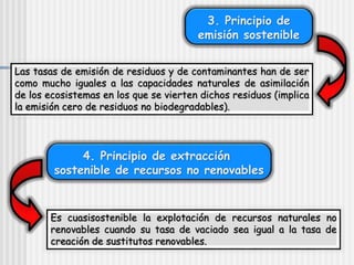 3. Principio de
emisión sostenible
Las tasas de emisión de residuos y de contaminantes han de ser
como mucho iguales a las capacidades naturales de asimilación
de los ecosistemas en los que se vierten dichos residuos (implica
la emisión cero de residuos no biodegradables).
4. Principio de extracción
sostenible de recursos no renovables
Es cuasisostenible la explotación de recursos naturales no
renovables cuando su tasa de vaciado sea igual a la tasa de
creación de sustitutos renovables.
 