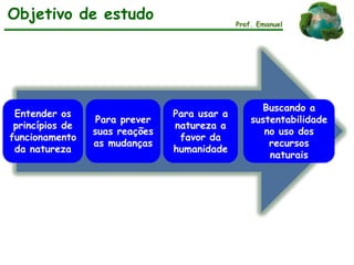 Objetivo de estudo Prof. Emanuel
Entender os
princípios de
funcionamento
da natureza
Para prever
suas reações
as mudanças
Para usar a
natureza a
favor da
humanidade
Buscando a
sustentabilidade
no uso dos
recursos
naturais
 