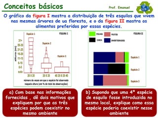 Conceitos básicos Prof. Emanuel
O gráfico da figura I mostra a distribuição de três esquilos que vivem
nas mesmas árvores de ua floresta, e o da figura II mostra os
alimentos preferidos por essas espécies.
a) Com base nas informações
fornecidas , dê dois motivos que
expliquem por que as três
espécies podem coexistir no
mesmo ambiente
b) Supondo que uma 4ª espécie
de esquilo fosse introduzida no
mesmo local, explique como essa
espécie poderia coexistir nesse
ambiente
 