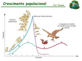 Crescimento populacional Prof. Emanuel
 