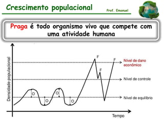 Crescimento populacional Prof. Emanuel
Praga é todo organismo vivo que compete com
uma atividade humana
 