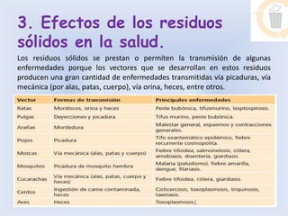 3. Efectos de los residuos
sólidos en la salud.
Los residuos sólidos se prestan o permiten la transmisión de algunas
enfermedades porque los vectores que se desarrollan en estos residuos
producen una gran cantidad de enfermedades transmitidas vía picaduras, vía
mecánica (por alas, patas, cuerpo), vía orina, heces, entre otros.
 