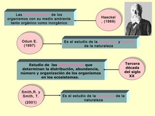 Las interrelaciones de los
organismos con su medio ambiente                 Haeckel
  tanto orgánico como inorgánico                 , (1869)




       Odum E.
       Odum E.              Es el estudio de la estructura y función
         (1997)
        (1997)                         de la naturaleza




          Estudio de las interacciones que                    Tercera
       determinan la distribución, abundancia,                 década
      número y organización de los organismos                 del siglo
                en los ecosistemas.                              XX



       Smith,R. y
       Smith, T.           Es el estudio de la economía de la
                                       naturaleza
         (2001)
 