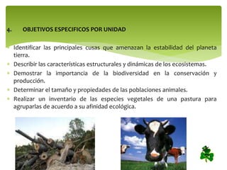 4.

OBJETIVOS ESPECIFICOS POR UNIDAD

 Identificar las principales cusas que amenazan la estabilidad del planeta
tierra.
 Describir las características estructurales y dinámicas de los ecosistemas.
 Demostrar la importancia de la biodiversidad en la conservación y
producción.
 Determinar el tamaño y propiedades de las poblaciones animales.
 Realizar un inventario de las especies vegetales de una pastura para
agruparlas de acuerdo a su afinidad ecológica.

 