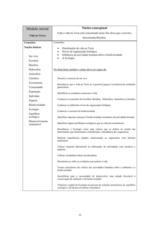 Módulo inicial                                    Núcleo conceptual
                        Toda a vida na Terra está concentrada numa fina faixa que a envolve,
    Vida na Terra
                                                   denominada Biosfera.
Conceitos            Conteúdos:

Noções básicas          •    Distribuição da vida na Terra
                        •    Níveis de organização biológica
                        •    Influência da actividade humana sobre a biodiversidade
   Ser vivo
                        •    A Ecologia
   Ecosfera
   Biosfera
   Hidrosfera        No final deste módulo o aluno deve ser capaz de:
   Atmosfera
   Litosfera            Discutir o conceito de ser vivo
   Ecossistema
                        Reconhecer que a vida na Terra só é possível graças à existência de condições
   Comunidade           particulares
   População
                        Identificar as condições essenciais à vida
   Indivíduo
                        Conhecer os conceitos de Ecosfera, Biosfera, Hidrosfera, Atmosfera e Litosfera
   Espécie
   Biodiversidade       Conhecer os diferentes níveis de organização biológica
   Ecologia
                        Conhecer o conceito de biodiversidade
   Equílibrio
   ecológico            Identificar algumas ameaças à biodiversidade resultantes da actividade humana
   Desenvolvimento
                        Identificar alguns problemas ecológicos que se colocam actualmente
   sustentável
                        Reconhecer a Ecologia como uma ciência que se dedica ao estudo das
                        interrelações que determinam a distribuição e abundância dos organismos

                        Realizar experiências simples relacionando os organismos com factores
                        ambientais

                        Utilizar material laboratorial na elaboração de actividades com terrários e
                        aquários

                        Utilizar vocabulário básico da disciplina

                        Questionar-se sobre as condições necessárias à vida

                        Tomar consciência dos efeitos das actividades humanas sobre o ambiente e a
                        biodiversidade

                        Sensibilizar para a necessidade de desenvolver uma atitude favorável à
                        conservação do ambiente e da biodiversidade

                        Valorizar o papel da Ecologia na procura de soluções promotoras do equilíbrio
                        ecológico e do desenvolvimento sustentável




                                              18
 