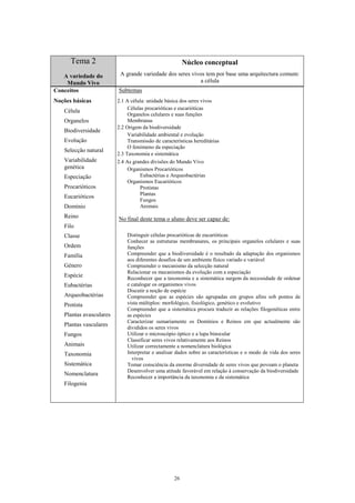Tema 2                                            Núcleo conceptual
   A variedade do         A grande variedade dos seres vivos tem por base uma arquitectura comum:
    Mundo Vivo                                            a célula
Conceitos                Subtemas
Noções básicas           2.1 A célula: unidade básica dos seres vivos
                              Células procarióticas e eucarióticas
   Célula
                              Organelos celulares e suas funções
   Organelos                  Membranas
                         2.2 Origem da biodiversidade
   Biodiversidade
                              Variabilidade ambiental e evolução
   Evolução                   Transmissão de características hereditárias
                              O fenómeno da especiação
   Selecção natural
                         2.3 Taxonomia e sistemática
   Variabilidade         2.4 As grandes divisões do Mundo Vivo
   genética                   Organismos Procarióticos
   Especiação                      Eubactérias e Arqueobactérias
                              Organismos Eucarióticos
   Procarióticos                   Protistas
                                   Plantas
   Eucarióticos
                                   Fungos
   Domínio                         Animais
   Reino                 No final deste tema o aluno deve ser capaz de:
   Filo
   Classe                    Distinguir células procarióticas de eucarióticas
                             Conhecer as estruturas membranares, os principais organelos celulares e suas
   Ordem                     funções
   Família                   Compreender que a biodiversidade é o resultado da adaptação dos organismos
                             aos diferentes desafios de um ambiente físico variado e variável
   Género                    Compreender o mecanismo da selecção natural
                             Relacionar os mecanismos da evolução com a especiação
   Espécie                   Reconhecer que a taxonomia e a sistemática surgem da necessidade de ordenar
   Eubactérias               e catalogar os organismos vivos
                             Discutir a noção de espécie
   Arqueobactérias           Compreender que as espécies são agrupadas em grupos afins sob pontos de
   Protista                  vista múltiplos: morfológico, fisiológico, genético e evolutivo
                             Compreender que a sistemática procura traduzir as relações filogenéticas entre
   Plantas avasculares       as espécies
                             Caracterizar sumariamente os Domínios e Reinos em que actualmente são
   Plantas vasculares        divididos os seres vivos
   Fungos                    Utilizar o microscópio óptico e a lupa binocular
                             Classificar seres vivos relativamente aos Reinos
   Animais                   Utilizar correctamente a nomenclatura biológica
   Taxonomia                 Interpretar e analisar dados sobre as características e o modo de vida dos seres
                               vivos
   Sistemática               Tomar consciência da enorme diversidade de seres vivos que povoam o planeta
                             Desenvolver uma atitude favorável em relação à conservação da biodiversidade
   Nomenclatura
                             Reconhecer a importância da taxonomia e da sistemática
   Filogenia




                                                   26
 