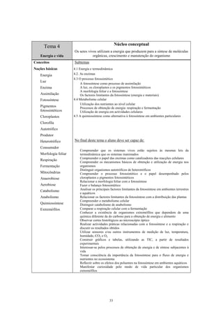 Núcleo conceptual
      Tema 4
                       Os seres vivos utilizam a energia que produzem para a síntese de moléculas
   Energia e vida                  orgânicas, crescimento e manutenção do organismo
Conceitos              Subtemas
Noções básicas         4.1 Energia e termodinâmica
   Energia             4.2. As enzimas
                       4.3 O processo fotossintético
   Luz
                            A fotossíntese como processo de assimilação
   Enzima                   A luz, os cloroplastos e os pigmentos fotossintéticos
                            A morfologia foliar e a fotossíntese
   Assimilação              Os factores limitantes da fotossíntese (energia e materiais)
   Fotossíntese        4.4 Metabolismo celular
                            Utilização dos nutrientes ao nível celular
   Pigmentos                Processos de obtenção de energia: respiração e fermentação
   fotossintéticos          Utilização de energia em actividades celulares
   Cloroplastos        4.5 A quimiossíntese como alternativa à fotossíntese em ambientes particulares

   Clorofila
   Autotrófico
   Produtor
   Heterotrófico       No final deste tema o aluno deve ser capaz de:
   Consumidor
                           Compreender que os sistemas vivos estão sujeitos às mesmas leis da
   Morfologia foliar       termodinâmica que os sistemas inanimados
                           Compreender o papel das enzimas como catalizadores das reacções celulares
   Respiração
                           Compreender os mecanismos básicos de obtenção e utilização de energia nos
   Fermentação             organismos
                           Distinguir organismos autotróficos de heterotróficos
   Mitocôndrias            Compreender o processo fotossintético e o papel desempenhado pelos
   Anaerobiose             cloroplastos e pigmentos fotossintéticos
                           Relacionar a morfologia foliar com a fotossíntese
   Aerobiose               Fazer o balanço fotossintético
                           Analisar os principais factores limitantes da fotossíntese em ambientes terrestres
   Catabolismo
                           e aquáticos
   Anabolismo              Relacionar os factores limitantes da fotossíntese com a distribuição das plantas
                           Compreender o metabolismo celular
   Quimiossíntese          Distinguir catabolismo de anabolismo
   Extremófilos            Comparar a respiração celular com a fermentação
                           Conhecer a existência de organismos extremófilos que dependem de uma
                           química diferente da do carbono para a obtenção de energia e alimento
                           Observar cortes histológicos ao microscópio óptico
                           Realizar actividades práticas relacionadas com a fotossíntese e a respiração e
                           discutir os resultados obtidos
                           Utilizar sensores e/ou outros instrumentos de medição de luz, temperatura,
                           humidade, CO2 e O2
                           Construir gráficos e tabelas, utilizando as TIC, a partir de resultados
                           experimentais
                           Interessar-se pelos processos de obtenção de energia e de síntese subjacentes à
                           vida
                           Tomar consciência da importância da fotossíntese para o fluxo de energia e
                           nutrientes no ecossistema
                           Reflectir sobre os efeitos dos poluentes na fotossíntese em ambientes aquáticos
                           Manifestar curiosidade pelo modo de vida particular dos organismos
                           extremófilos




                                                 33
 
