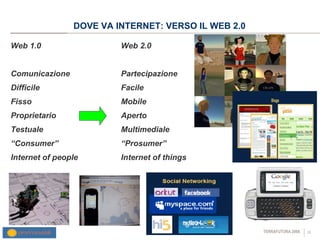 DOVE VA INTERNET: VERSO IL WEB 2.0 Web 1.0 Comunicazione Difficile Fisso Proprietario Testuale “ Consumer” Internet of people  Web 2.0 Partecipazione Facile  Mobile Aperto Multimediale “ Prosumer” Internet of things 
