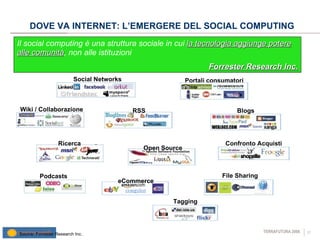 DOVE VA INTERNET: L’EMERGERE DEL SOCIAL COMPUTING Il social computing è una struttura sociale in cui  la tecnologia aggiunge potere alle comunità , non alle istituzioni  Forrester Research Inc. File Sharing Social Networks Blogs Portali consumatori Confronto Acquisti Podcasts Wiki / Collaborazione Tagging Source: Forrester Research Inc. Ricerca RSS Open Source eCommerce 