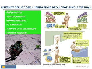 INTERNET DELLE COSE: L’IBRIDAZIONE DEGLI SPAZI FISICI E VIRTUALI Reti pervasive Sensori pervasivi Geolocalizzazione PC ultramobili Software di visualizzazione Servizi di mapping 