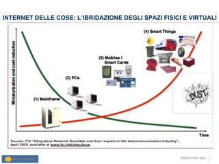 INTERNET DELLE COSE: L’IBRIDAZIONE DEGLI SPAZI FISICI E VIRTUALI 