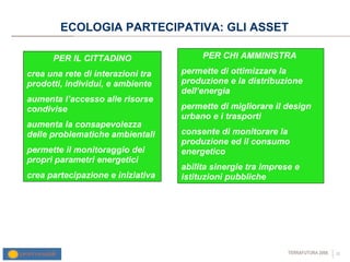 ECOLOGIA PARTECIPATIVA: GLI ASSET PER IL CITTADINO crea una rete di interazioni tra prodotti, individui, e ambiente aumenta l’accesso alle risorse condivise aumenta la consapevolezza delle problematiche ambientali permette il monitoraggio dei propri parametri energetici crea partecipazione e iniziativa PER CHI AMMINISTRA  permette di ottimizzare la produzione e la distribuzione dell’energia permette di migliorare il design urbano e i trasporti consente di monitorare la produzione ed il consumo energetico abilita sinergie tra imprese e istituzioni pubbliche 