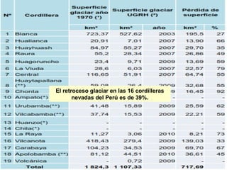 El retroceso glaciar en las 16 cordilleras
nevadas del Perú es de 39%.
 