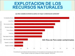 EXPLOTACION DE LOS
RECURSOS NATURALES
500 Ríos de Perú están contaminados
 