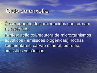 Ciclo do enxofreCiclo do enxofre
• É componente dos aminoácidos que formamÉ componente dos aminoácidos que formam
as proteínas;as proteínas;
• Fontes: ação oxi/redutora de microrganismosFontes: ação oxi/redutora de microrganismos
aquáticos ( emissões biogênicas); rochasaquáticos ( emissões biogênicas); rochas
sedimentares; carvão mineral; petróleo;sedimentares; carvão mineral; petróleo;
emissões vulcânicas.emissões vulcânicas.
 