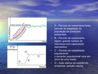 • A – Período de crescimento lento:
período de adaptação da
população às condições
ambientais.
• B – Período de crescimento
rápido: grande número de
indivíduos com capacidade
reprodutiva.
• C – Período de estabilidade
populacional:
o tamanho populacional varia em
torno de uma média.
• D – Ação efetiva da resistência
ambiental: seleção natural.
 