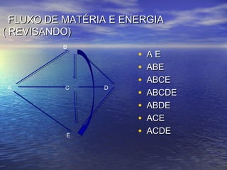 FLUXO DE MATÉRIA E ENERGIAFLUXO DE MATÉRIA E ENERGIA
( REVISANDO)( REVISANDO)
• A EA E
• ABEABE
• ABCEABCE
• ABCDEABCDE
• ABDEABDE
• ACEACE
• ACDEACDE
B
A C D
E
 