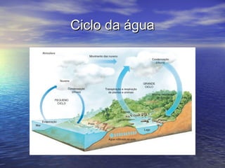 Ciclo da águaCiclo da água
 