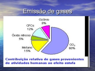 Emissão de gasesEmissão de gases
 