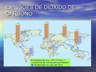 EMISSÕES DE DIÓXIDO DEEMISSÕES DE DIÓXIDO DE
CARBONOCARBONO
 