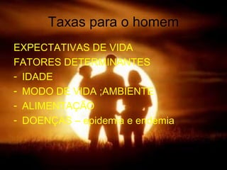 Taxas para o homem
EXPECTATIVAS DE VIDA
FATORES DETERMINANTES
- IDADE
- MODO DE VIDA ;AMBIENTE
- ALIMENTAÇÃO
- DOENÇAS – epidemia e endemia
 