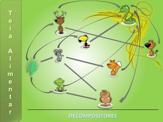 T
e
i
a
A
l
i
m
e
n
t
a
r
DECOMPOSITORES
 