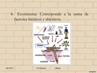 4.- Ecosistema: Corresponde a la suma de
        factores bióticos y abióticos.




24/10/12          I E Zamora   j.flórez
 