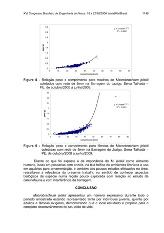XVI Congresso Brasileiro de Engenharia de Pesca. 18 a 22/10/2009. Natal/RN/Brasil.                            1149



                            3,2
                                                                                        y = 0,0259e0,0675x
                                                                                           R2 = 0,6997
                            2,8


                            2,4


              peso (g)          2


                            1,6


                            1,2


                            0,8

                            0,4

                                0
                                    0       10   20   30      40      50      60   70         80         90
                                                           comprimento (mm)


Figura 5 - Relação peso x comprimento para machos de Macrobrachium jelskii
          coletados com rede de 5mm na Barragem do Jazigo, Serra Talhada –
          PE, de outubro/2008 a junho/2009.
                                3,2

                                2,8

                                2,4
                                                                                        y = 0,0088e0,1031x
                                                                                           R2 = 0,8321
                                    2
                     peso (g)




                                1,6

                                1,2


                                0,8

                                0,4

                                    0
                                        0   10   20   30      40      50      60   70       80         90
                                                           comprimento (mm)


Figura 6 - Relação peso x comprimento para fêmeas de Macrobrachium jelskii
           coletadas com rede de 5mm na Barragem do Jazigo, Serra Talhada –
           PE, de outubro/2008 a junho/2009.

        Diante do que foi exposto e da importância do M. jelskii como alimento
humano, iscas em pescarias com anzóis, na teia trófica de ambientes límnicos e uso
em aquários para ornamentação, e também dos poucos estudos efetuados na área,
ressalta-se a relevância do presente trabalho no sentido de conhecer aspectos
biológicos da espécie numa região pouco explorada com relação ao estudo da
carcinofauna e com interferência de barragem.

                                                      CONCLUSÃO

      Macrobrachium jelskii apresentou um número expressivo durante todo o
período amostrado estando representado tanto por indivíduos juvenis, quanto por
adultos e fêmeas ovígeras, demonstrando que o local estudado é propício para o
completo desenvolvimento do seu ciclo de vida.
 