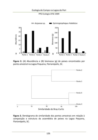 Ecologia de Campo na Lagoa do Peri
PPG Ecologia UFSC 2009
126
Figura 2. (A) Abundância e (B) biomassa (g) de peixes encontrados por
ponto amostral na Lagoa Pequena, Florianópolis, SC.
Figura 3. Dendograma de similaridade dos pontos amostrais em relação à
composição e estrutura da assembléia de peixes na Lagoa Pequena,
Florianópolis, SC.
 