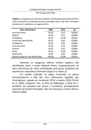 Ecologia de Campo na Lagoa do Peri
PPG Ecologia UFSC 2009
139
Tabela 1. Frequência de ocorrência (FO%), contribuição percentual (CP%) e
índice alimentar de importância (Iai) calculados para cada item alimentar
da dieta do C. parallelus na Lagoa do Peri.
Itens alimentares FO% CP% Iai
Larva de inseto 33,33 2,23 0,0100
Diptera 16,67 0,15 0,0003
Coleoptera 33,33 13,20 0,0591
Inseto não identificado 16,67 0,40 0,0009
Tanaidacea 33,33 0,64 0,0029
Larva de peixe 33,33 1,54 0,0069
Escama 16,67 0,22 0,0005
Peixe 33,33 19,25 0,0862
Sedimento 16,67 0,40 0,0009
Matéria orgânica não identificada 100,00 61,98 0,8324
Portanto, as categorias tróficas matéria orgânica não
identificada, peixe e inseto alóctone foram, respectivamente, os
itens alimentares de maior contribuição percentual, frequência de
ocorrência e importância alimentar (Figura 4 e Tabela 2).
Em estudo realizado na Lagoa Encantada, os peixes
corresponderam a 36% dos itens alimentares ingeridos por
Centropomus, seguido de crustáceos (27%) e insetos (22%) (Tonini
et al. 2007). Enquanto isso, na Baía da Babitonga, a dieta de C.
parallelus foi composta por peixes e crustáceos, principalmente
camarões da família Penaeidae, além de moluscos e insetos (Anni e
Pinheiro 2009).
 